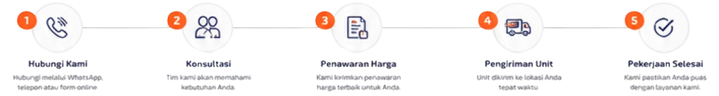 hawea sewa forklift